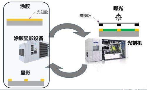 芯源微 中國芯的助攻希望 – 通信傳輸設備專業(yè)修理