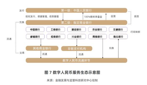 股份行搶灘數字人民幣企業服務藍海，人才爭奪戰悄然打響