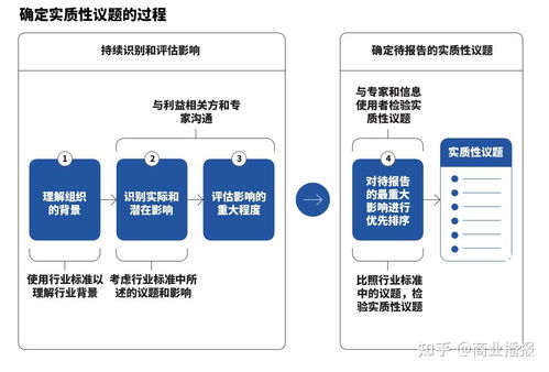 在華外企ESG議題選擇指南 GRI框架解讀與企業(yè)服務實踐